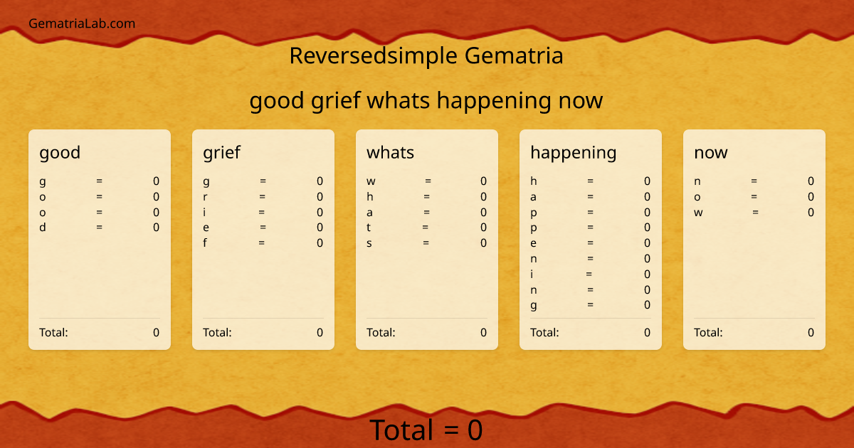 good grief whats happening now in reversedsimple Gematria
